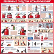 Плакаты "Первичные средства пожаротушения", 4л